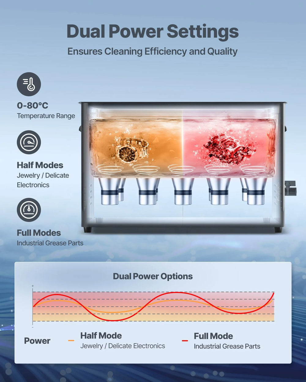 VEVOR 30L Ultrasonic Cleaner - image 5
