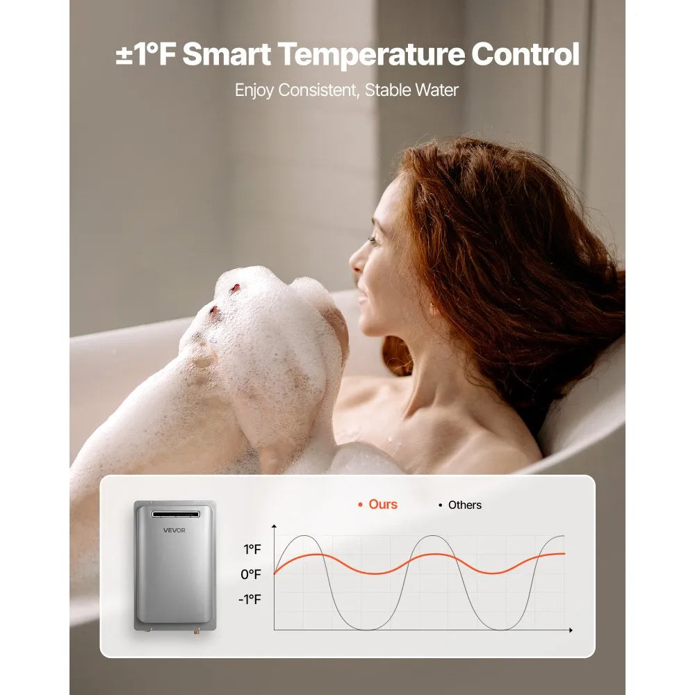 VEVOR Propane Tankless Water Heater - ±1°F Smart Temperature Control Graphic
