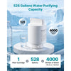 VEVOR Mineralization Filter Replacement – Remineralization Alkaline Water Filter for Reverse Osmosis System, Balances pH & Restores Minerals, Compatible with X811B Ice Maker Water Dispenser