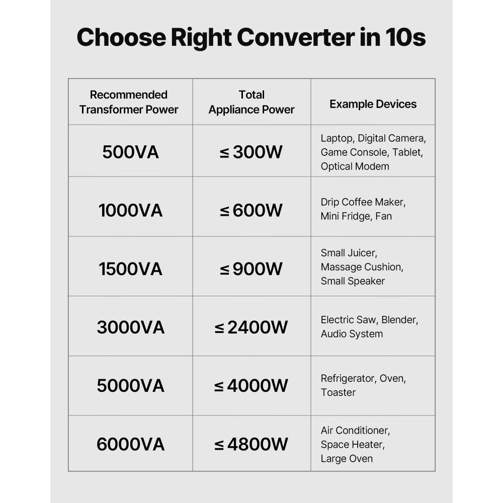 VEVOR Voltage Converter Transformer, 1000VA, Heavy Duty Step Up/Down Power Transformer, Convert from 110V to 220V and 220V to 110V, with US Outlets, EU Outlets, Power Cord, Circuit Breaker Protection
