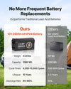 No more frequent battery replacements - comparison infographic (12V 200Ah LiFePO4 vs lead-acid)
