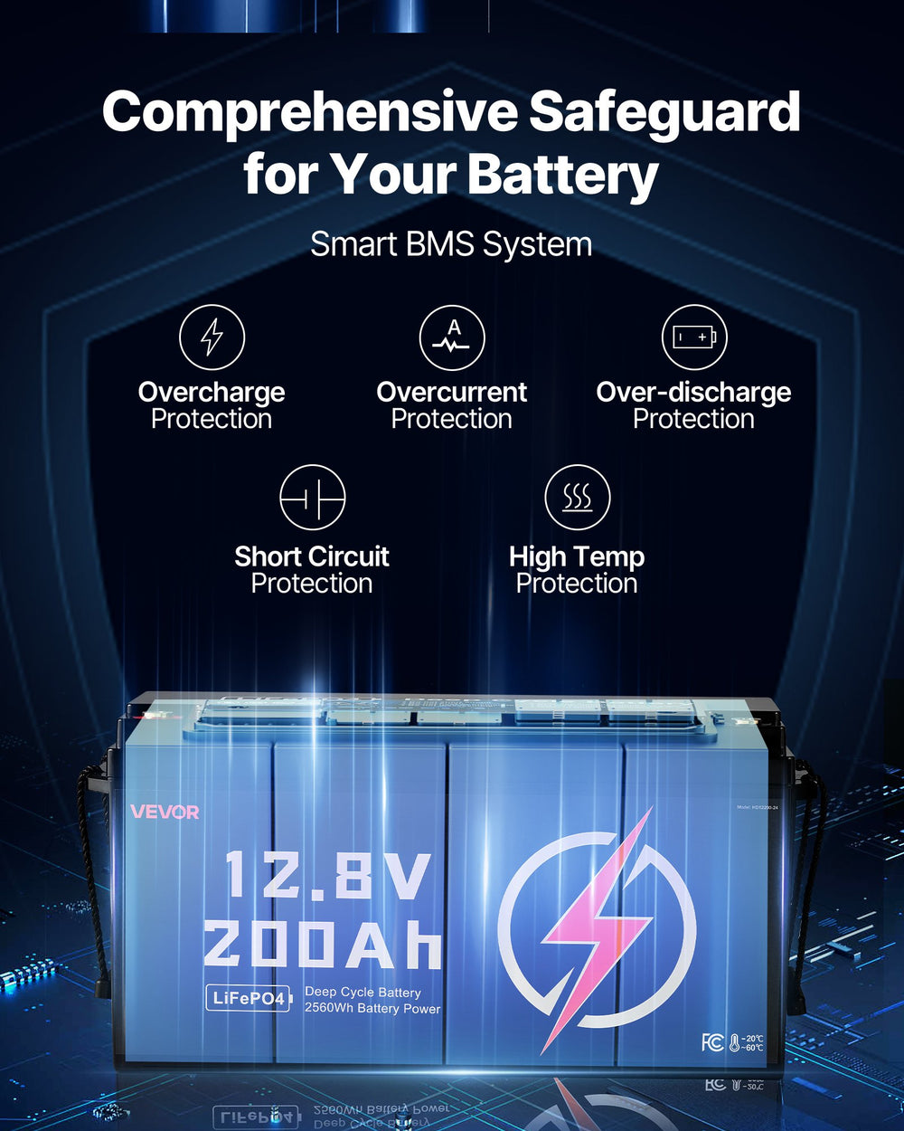 Comprehensive safeguard for your battery - smart BMS system protections