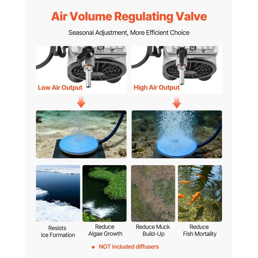 VEVOR Pond Aerator, 6.7CFM 1 HP Air Compressor, Lake Aerator for Ponds up to 3 Acres, Overheat Protection & Anti-Backflow Valve, 745W Powerful Motor, Pond Aeration Pump for Water Oxygen Circulation