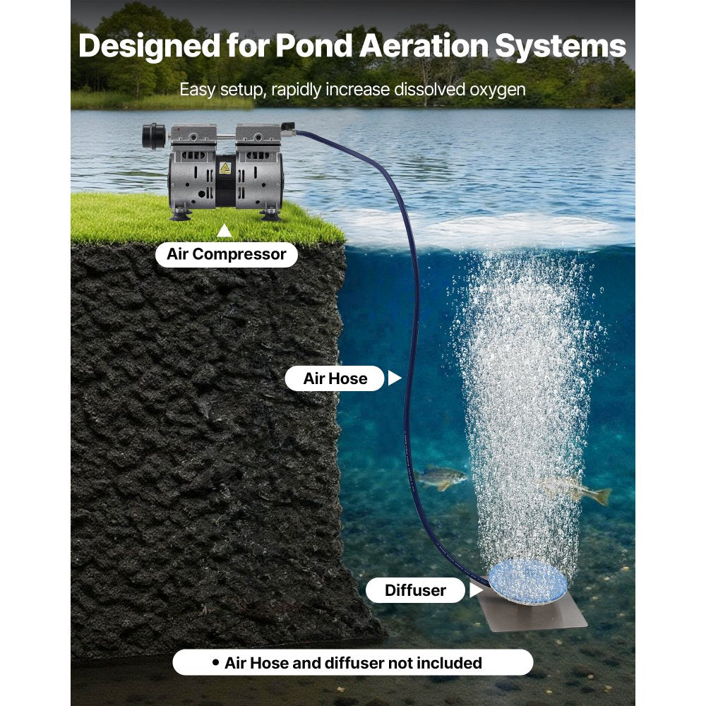 VEVOR Pond Aerator,5.2CFM 3/4 HP Air Compressor, Lake Aerator for Ponds up to 3 Acres, Overheat Protection & Anti-Backflow Valve, 550W Powerful Motor, Pond Aeration Pump for Water Oxygen Circulation