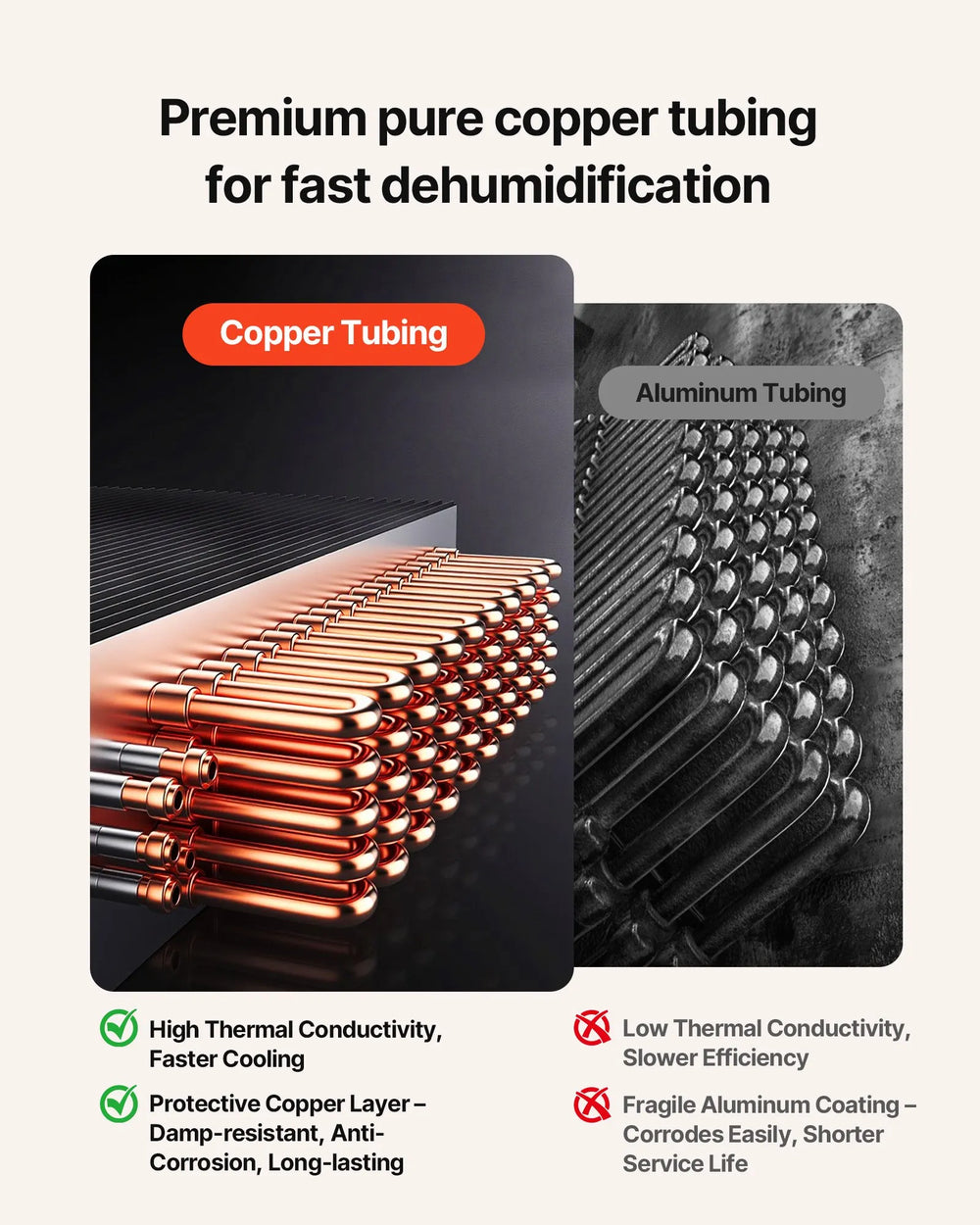 Pure copper tubing condenser comparison - faster dehumidification infographic