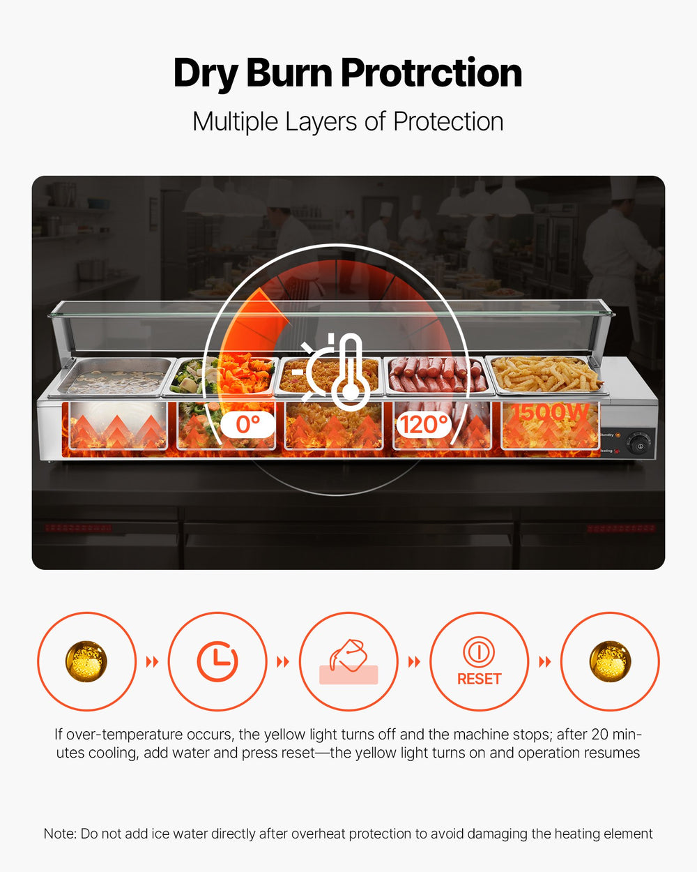VEVOR Commercial Food Warmer dry burn protection graphic