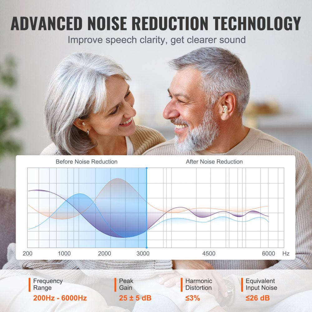 VEVOR Hearing Aids for Seniors, Rechargeable Hearing Amplifiers With Noise Cancelling and Volume Control, Digital In-Ear Hearing Assist Device with Charging Case and 8 Pair of Ear Domes