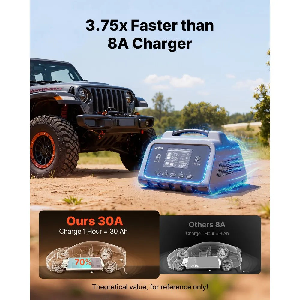 VEVOR Smart Battery Charger, 30A, 6V 12V 24V LiFePO4 Lead-Acid (Gel/AGM) Lithium Car Battery Charger, with LCD Display, Trickle Charging Maintainer Desulfator, for Car, Boat, Motorcycle, Lawn Mowers