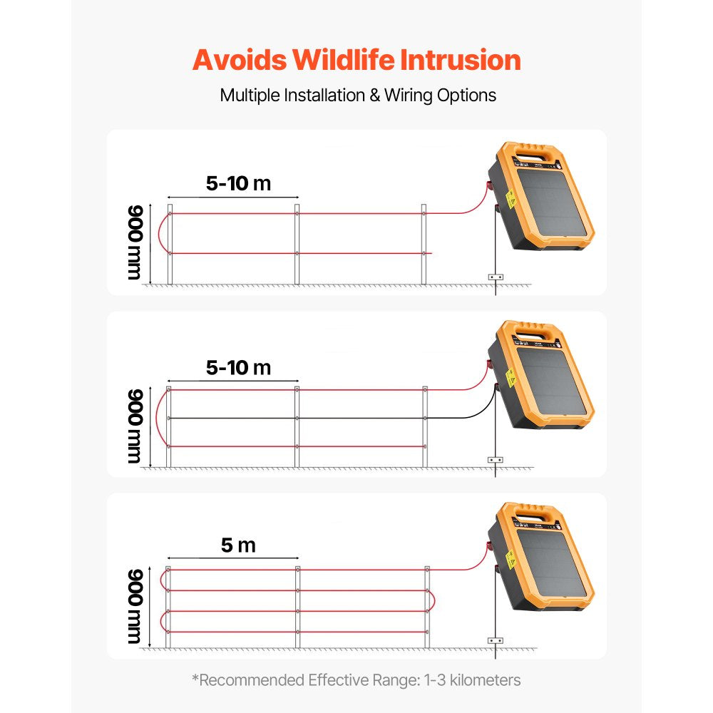 VEVOR Solar Fence Charger,  0.3J 8 kV Solar Powered Fence Charger, 1.86 Miles Range, Weather-Resistant Electric Fence Energizer Kit, 7 Days Runtime, for Livestock, Poultry, Garden Protection