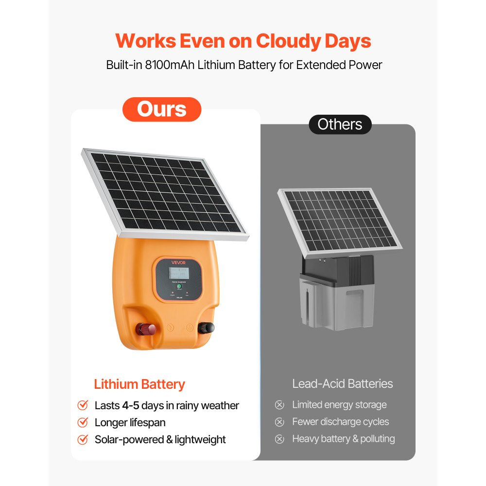 VEVOR Solar Fence Charger,  0.6J 8kV Solar Powered Fence Charger, 1.86 Miles Range, Electric Fence Energizer Kit, Keep Out Predators, 4-5 Days Runtime, for Livestock, Poultry, Garden Protection