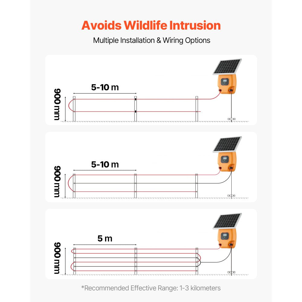 VEVOR Solar Fence Charger,  0.6J 8kV Solar Powered Fence Charger, 1.86 Miles Range, Electric Fence Energizer Kit, Keep Out Predators, 4-5 Days Runtime, for Livestock, Poultry, Garden Protection