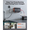 VEVOR 1500W Sump Pump Battery Backup System, LCD Display, Auto Switches to Battery Inverter Power for Sump Pump, Pure Sine Wave, for Basement Protection Emergency Power Outage, Batteries Not Included