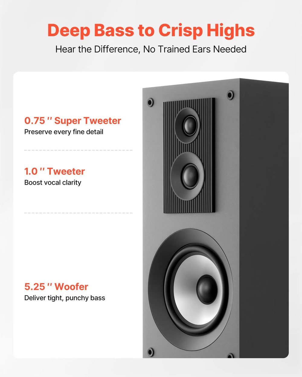 VEVOR floorstanding speaker driver details (deep bass to crisp highs)