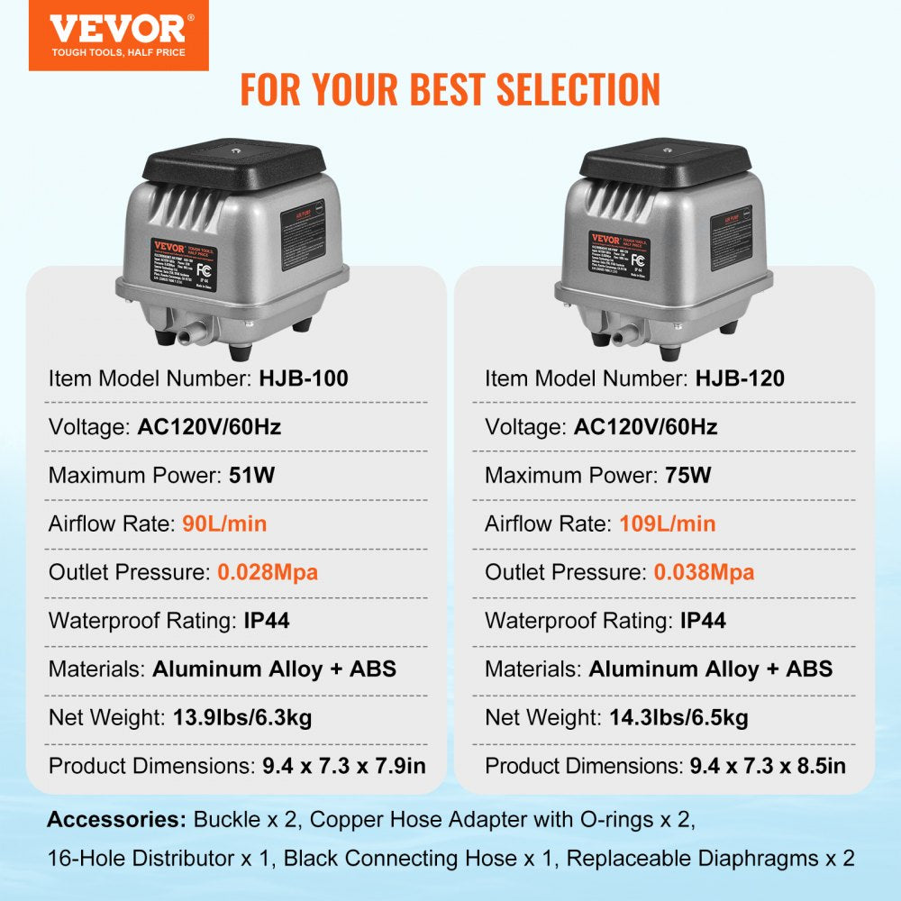 VEVOR Linear Air Pump, 90L/Min Air Flow Septic Aerator Pump, Aeration System for 1/4 Acre 10 FT Deep Ponds, Water Gardens, Waste Treatment, Septic Tanks, Aquariums, Seafood Restaurants, Fish Farms