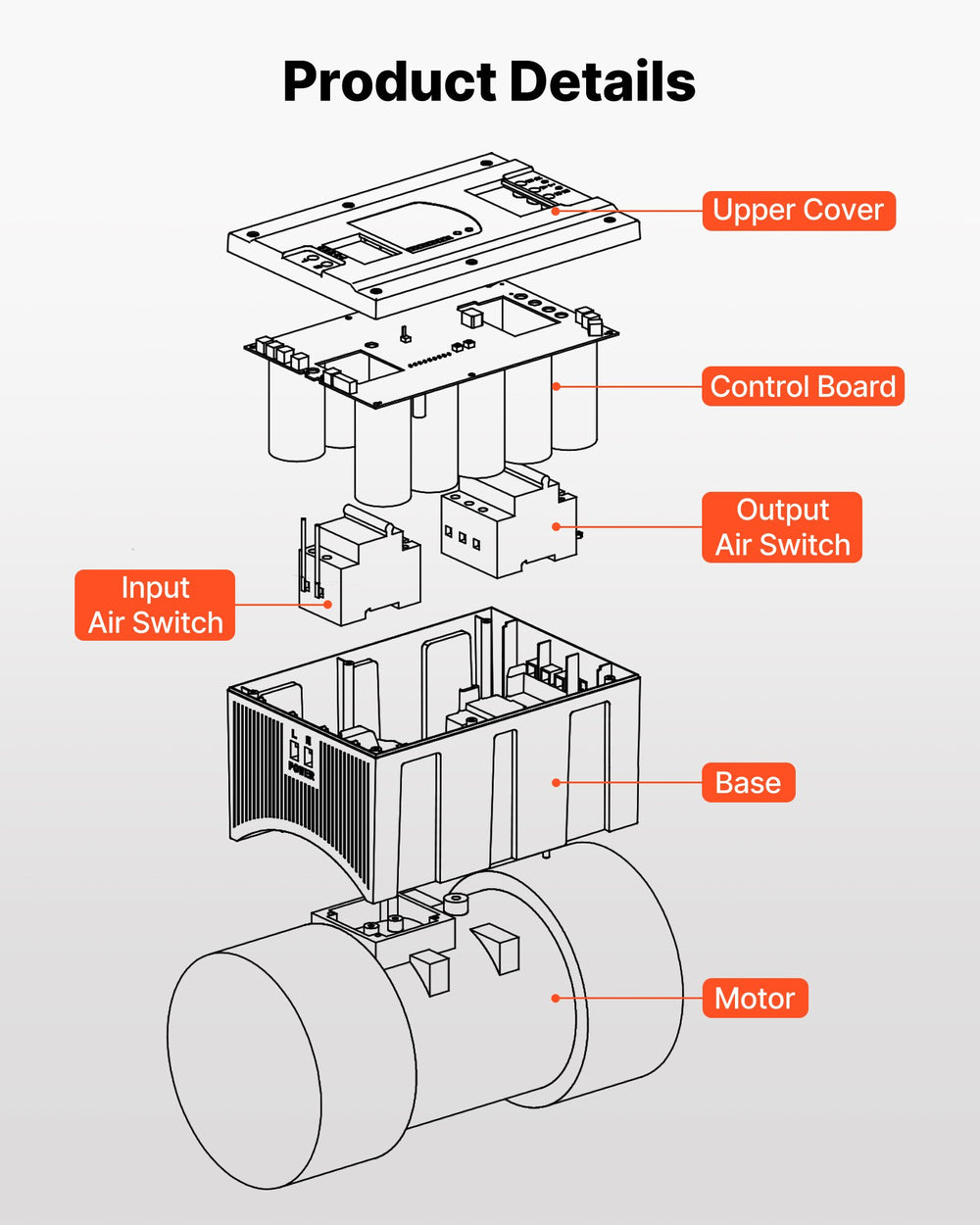 Product details - internal component diagram