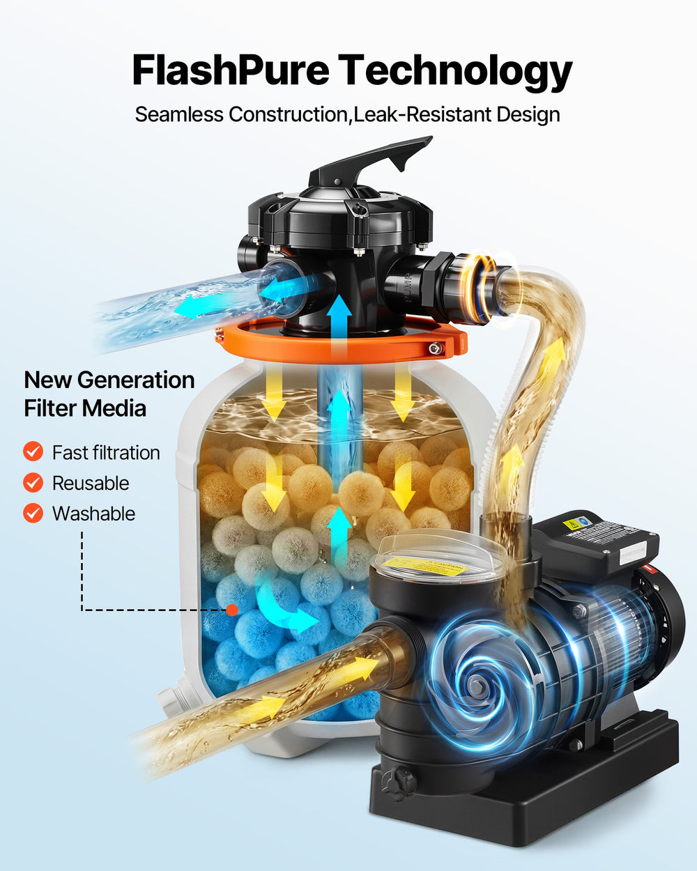 VEVOR FlashPure Sand Filter Pump, 14 in for Above Ground Pool, 0.75 HP 3500 GPH, Swimming Pool Filter System with Timer, 6X Faster Filtration, Media Installed, Leak-Resistant, Ready to Use Out of Box