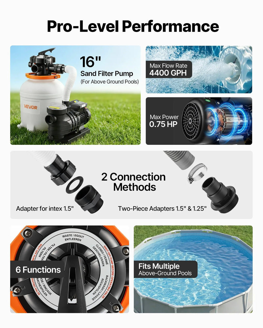 VEVOR 16 in Sand Filter Pump for Above Ground Pool, 0.75 HP 4400 GPH, Swimming Pool Sand Filter Pump with Pre-Assembled Core & Leak-Resistant Design, 6-Way Valve, High-Efficiency Filtration for Pools