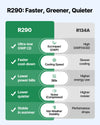R290 refrigerant comparison graphic highlighting efficiency and low GWP