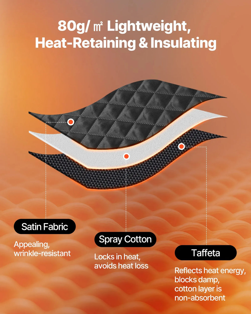 Heat-locking insulated fabric infographic for VEVOR portable infrared sauna tent