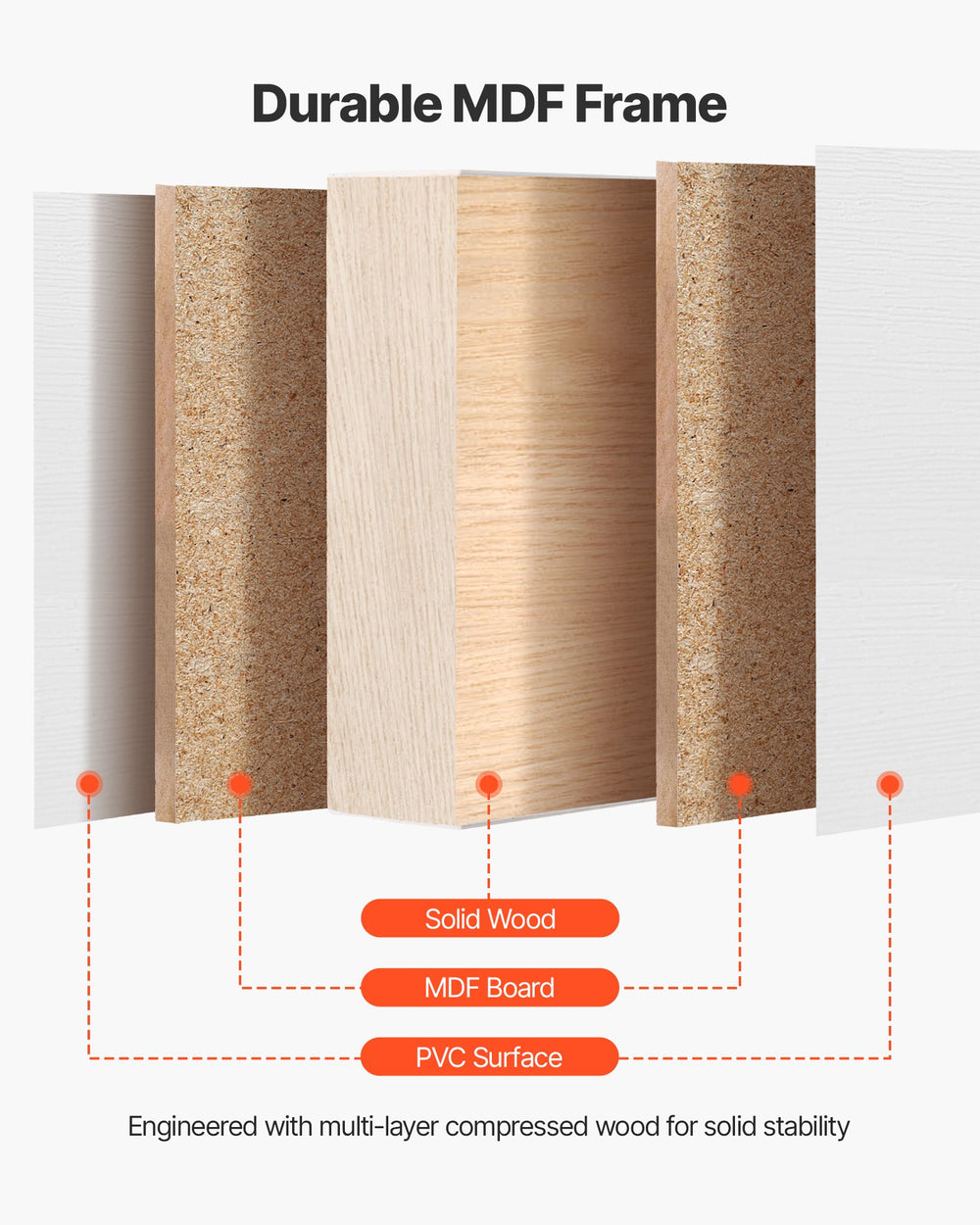 Durable multi-layer MDF frame construction with solid wood core and waterproof PVC surface