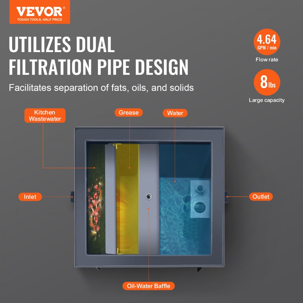 VEVOR Commercial Grease Trap, 8 LBS Grease Interceptor, Side Inlet Interceptor, Under Sink Carbon Steel Grease Trap, 4.6 GPM Waste Water Oil-water Separator, for Restaurant Canteen Home Kitchen
