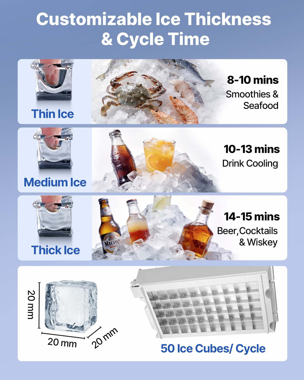 VEVOR Commercial Ice Maker adjustable ice thickness and cycle time infographic (0.8 in / 20 mm cubes, 50 cubes per cycle)