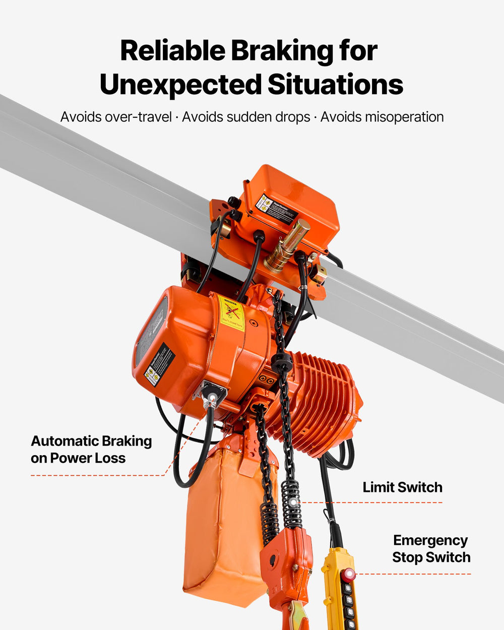 Safety protections with limit switch and emergency stop (infographic)