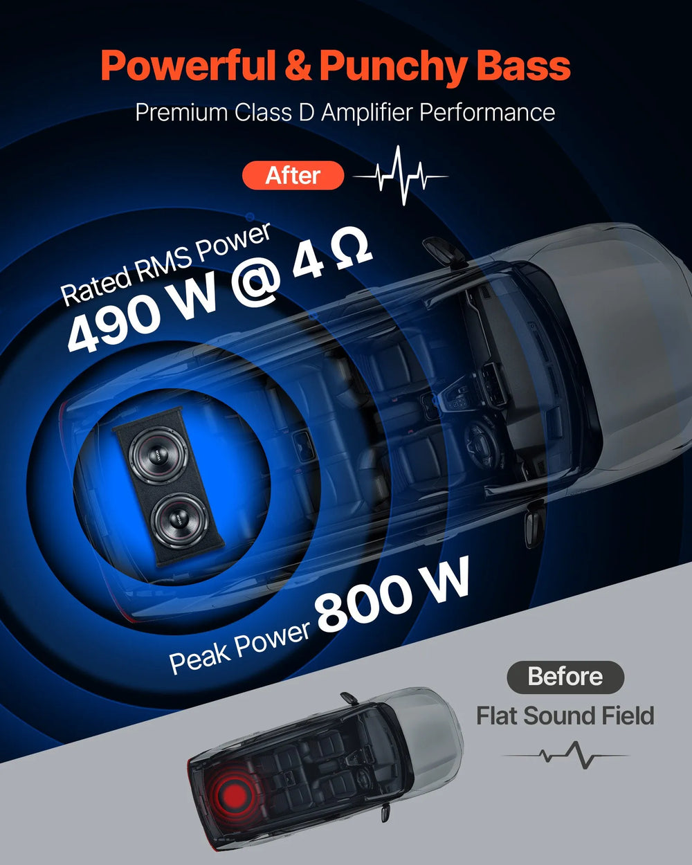 Powerful and punchy bass performance (490W RMS, 800W peak)