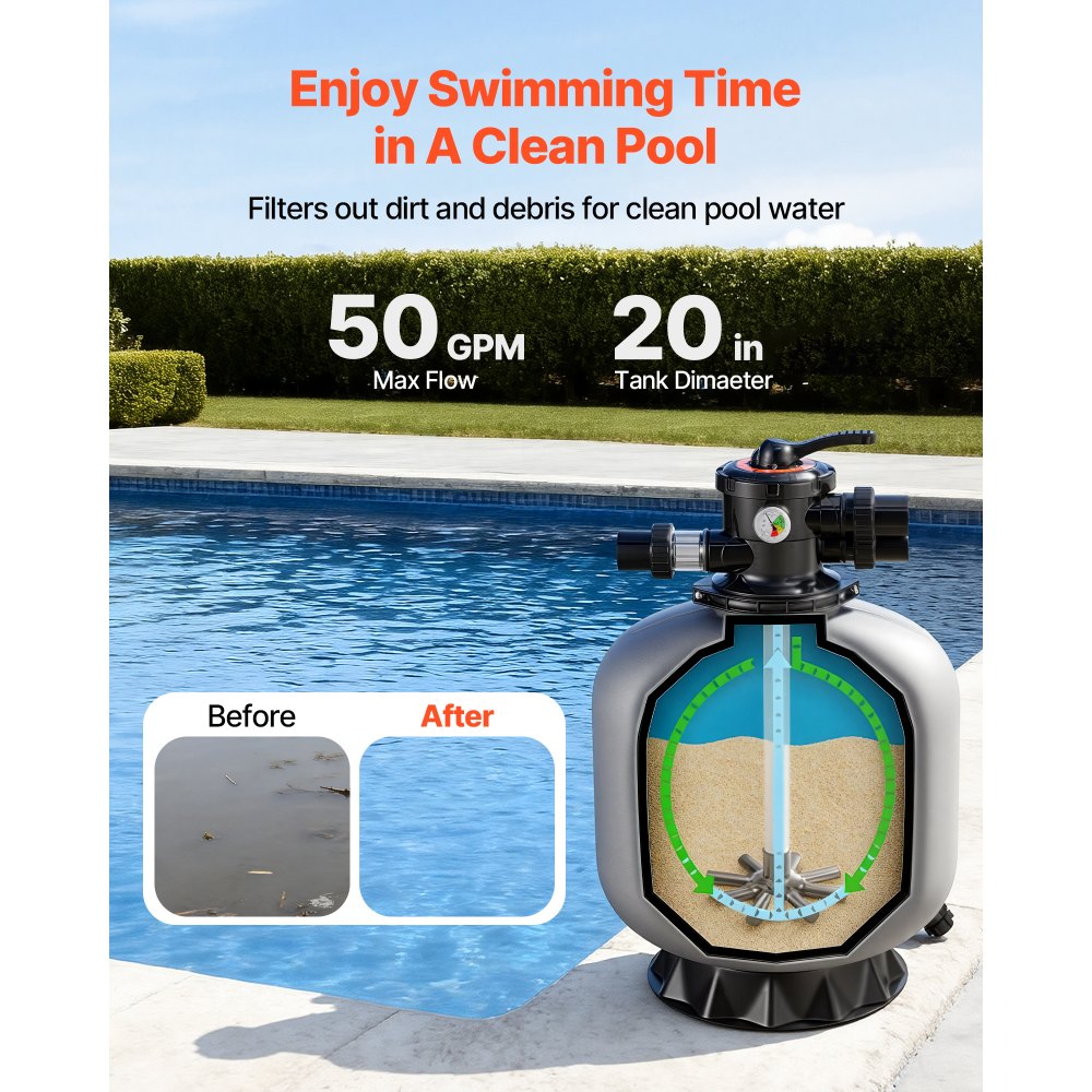VEVOR Sand Filter, 20-Inch, 50 GPM Above Inground Swimming Pool Sand Filter System, with 7-Way Multi-Port Valve, Backwash, Rinse, Recirculate, Waste, Winter, Closed Modes, for Above In Ground Pools