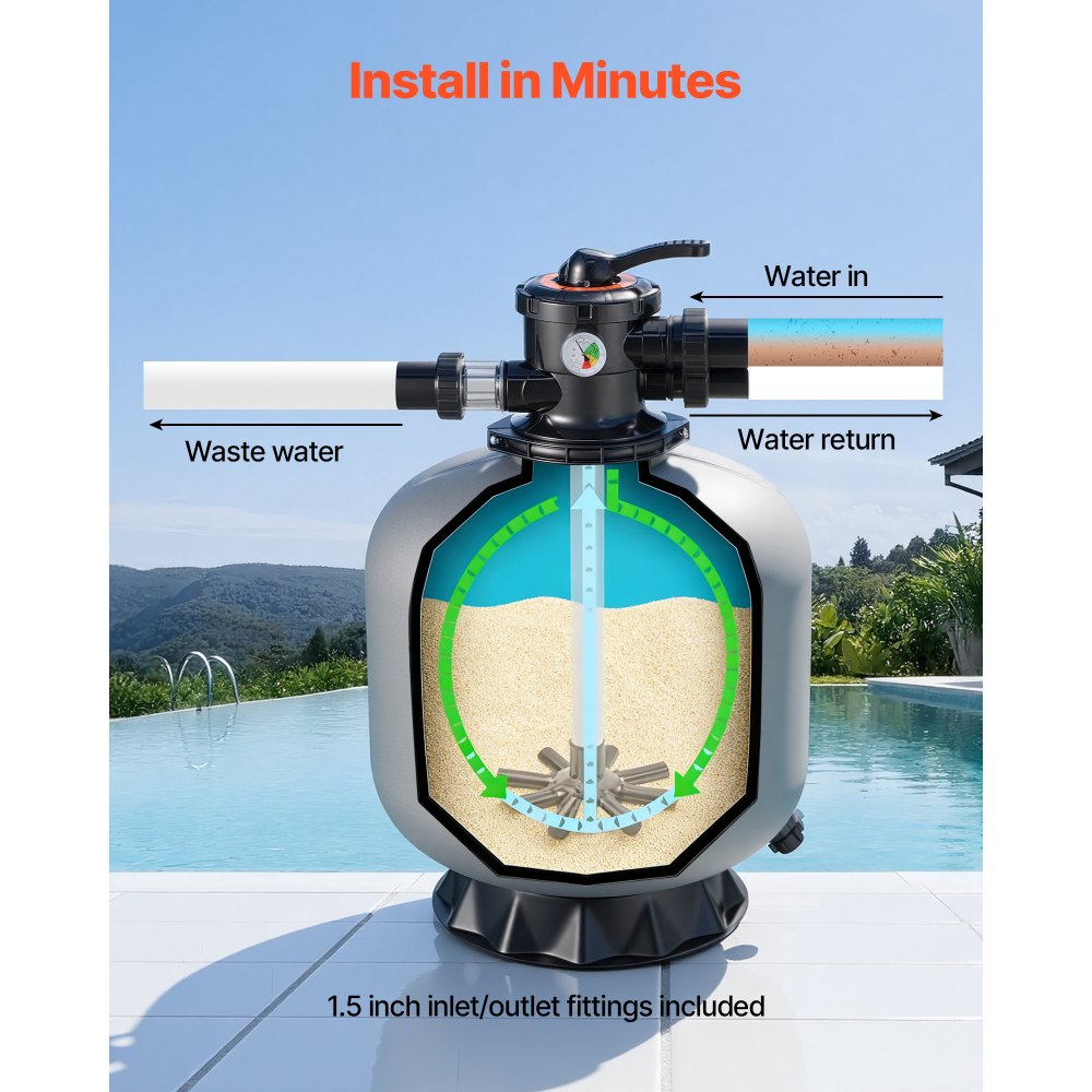VEVOR Sand Filter, 20-Inch, 50 GPM Above Inground Swimming Pool Sand Filter System, with 7-Way Multi-Port Valve, Backwash, Rinse, Recirculate, Waste, Winter, Closed Modes, for Above In Ground Pools