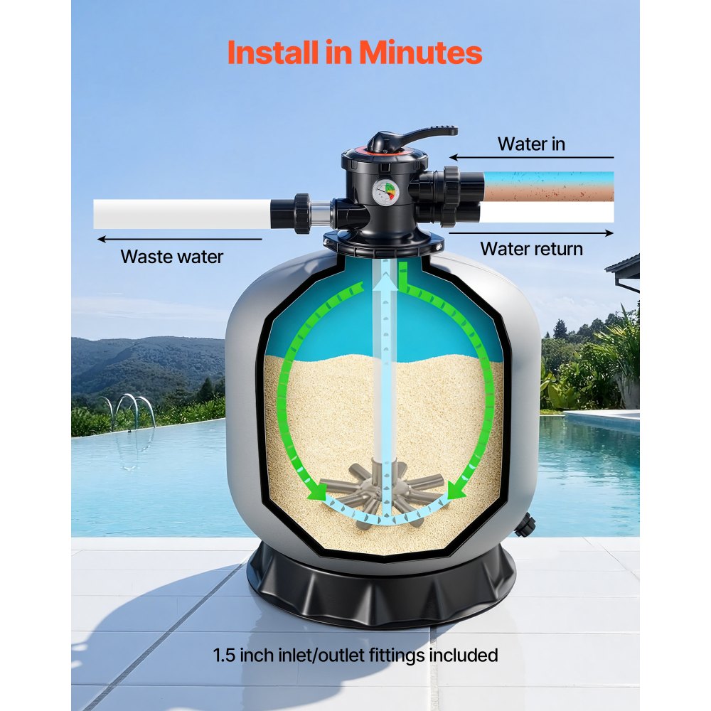 VEVOR Sand Filter, 24-Inch, 65 GPM Above Inground Swimming Pool Sand Filter System, with 7-Way Multi-Port Valve, Backwash, Rinse, Recirculate, Waste, Winter, Closed Modes, for Above In Ground Pools