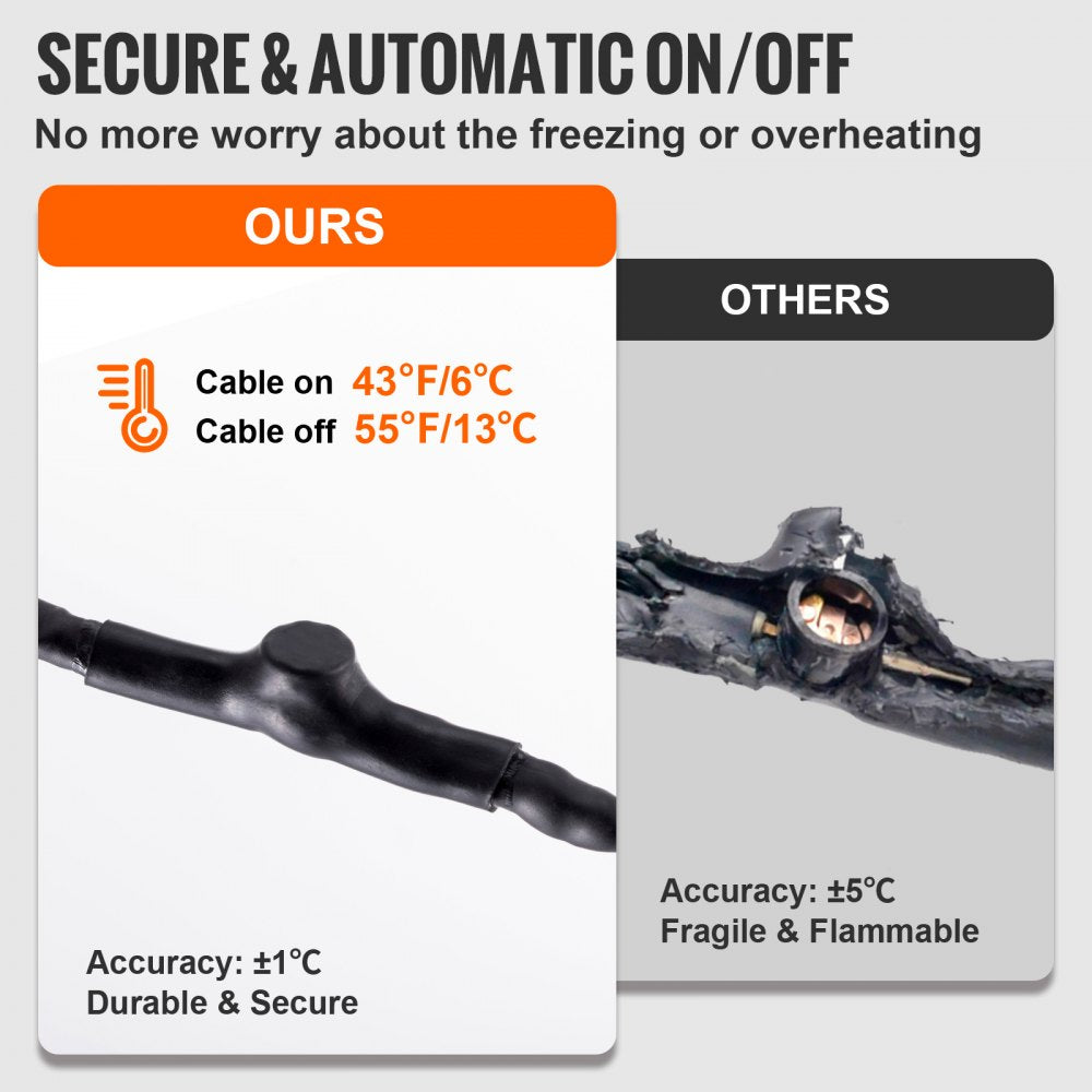 VEVOR Self-Regulating Pipe Heating Cable, 3FT 5W/FT Heat Tape for Pipes Freeze Protection, Water Pipe Heat Cable with Built-in Thermostat Protects PVC Hose, Metal and Plastic Pipe from Freezing