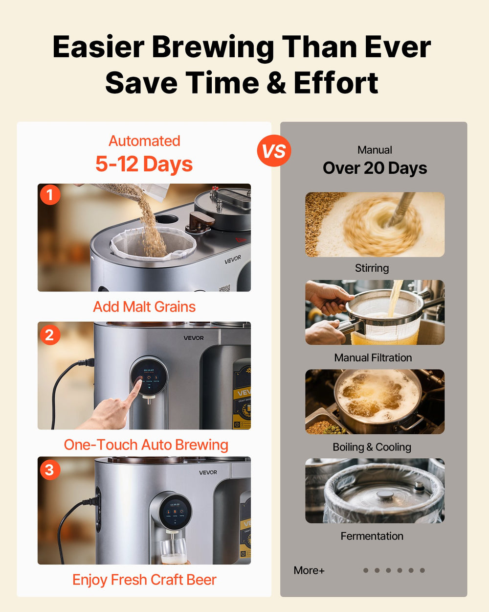 VEVOR Automatic Home Beer Brewer, 1500W Electric Beer Brewing Machine, 3.43 Gal All-in-One Home Brewer with Mash Boil Device, 304 Stainless Steel Internal Tank, Auto Temperature & Pressure Control