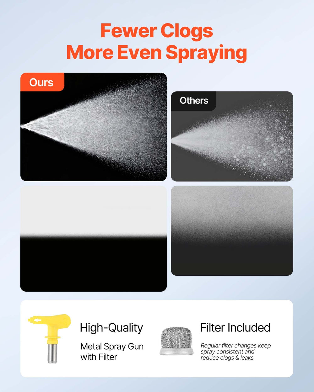 VEVOR Stand Airless Paint Sprayer, 900W, 3300PSI High Pressure Airless Sprayer, Cleaning Brush, Hose, Extension Rod, Nozzles, Electric Spray Paint Machine for Interior or Exterior of House, Fence