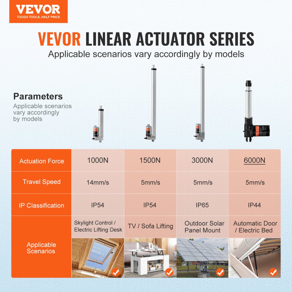 VEVOR Linear Actuator 12V, 6 Inch Heavy Duty 1320lbs/6000N Linear Actuator, 0.19"/s Linear Motion Actuator with Mounting Bracket & IP44 Protection for Electric Door Industrial Machinery Vessels Cargo