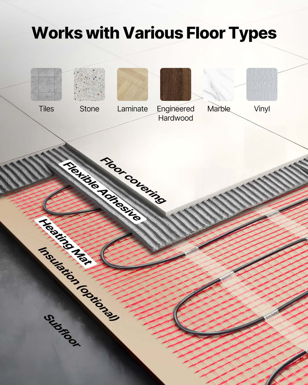 Floor heating system compatibility with various floor types (tile, stone, laminate, engineered hardwood, marble, vinyl)