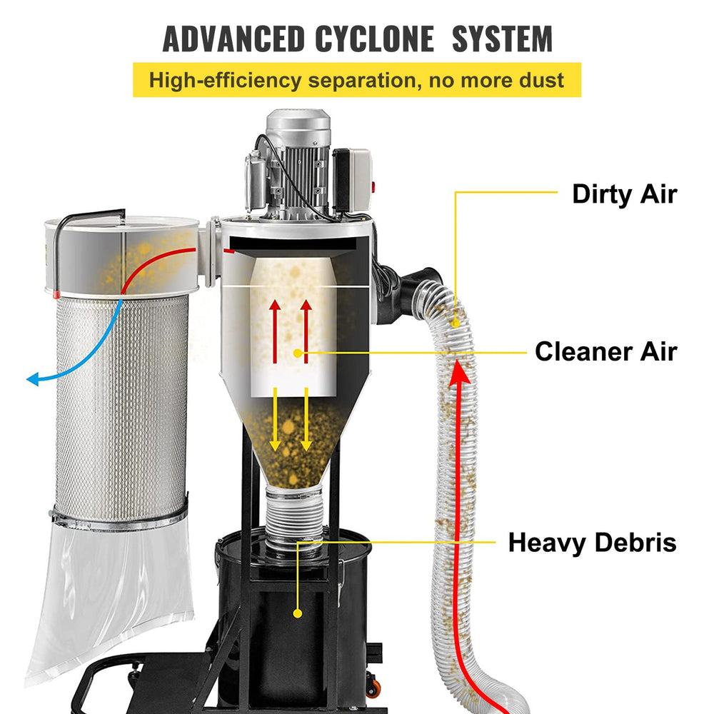Vevor Cyclone Dust Collector 2 HP 1059CFM Filter Cleaner 220V New