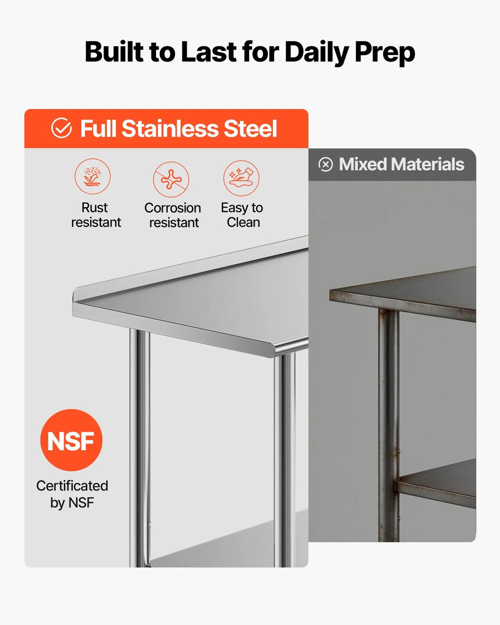 Vevor Work Table Stainless Steel 24" x 72" Food Prep Table with Backsplash New
