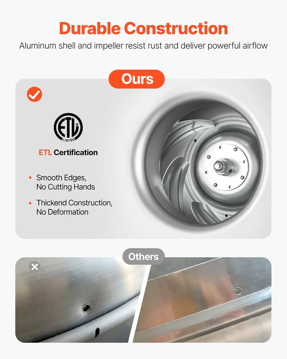 Vevor Commercial Kitchen Exhaust Fan 1,136 CFM 1/3 HP 250W Direct Drive New