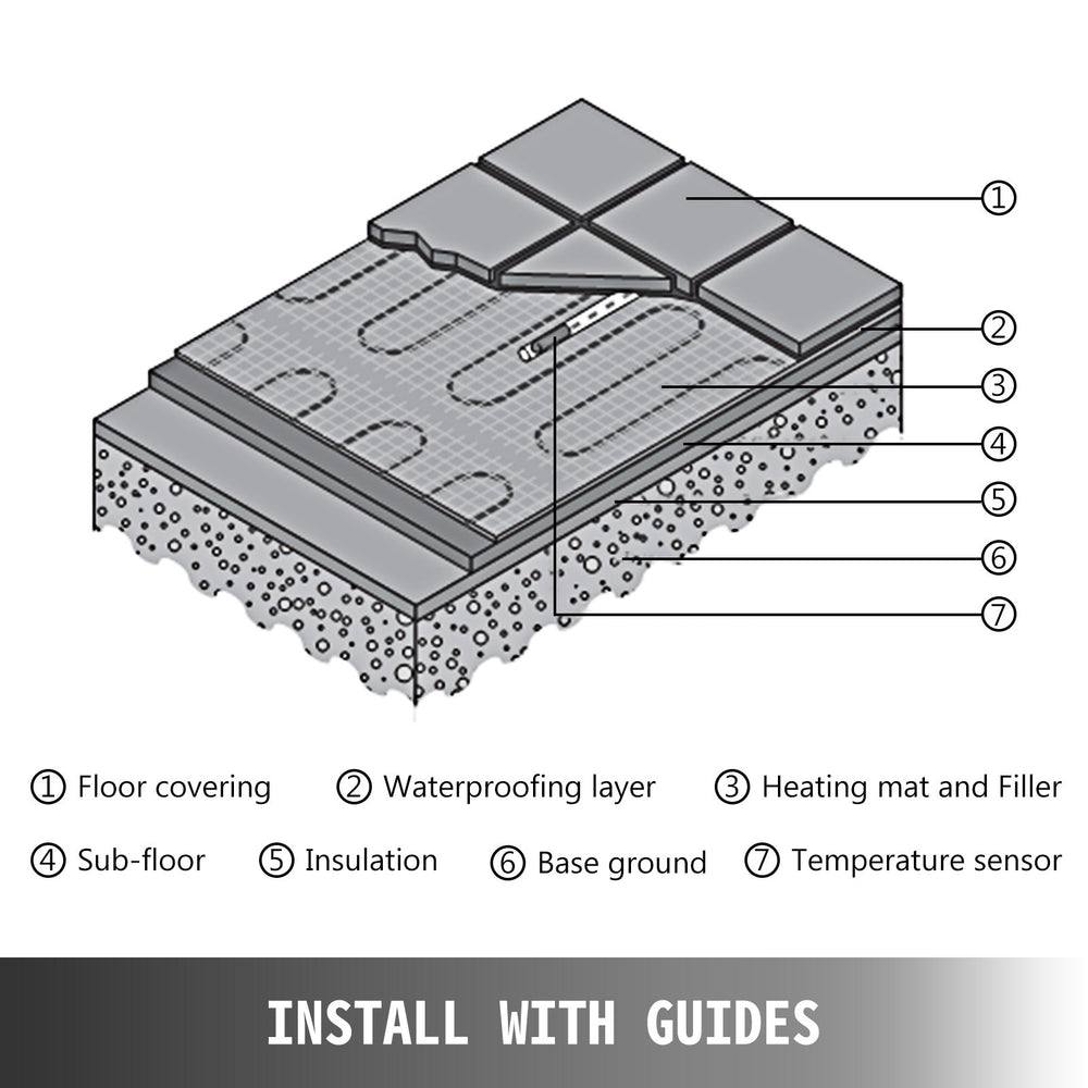 Vevor Radiant Floor Heating Kit with Alarm and Programmable Thermostat 90 Sq. Ft. 120V New