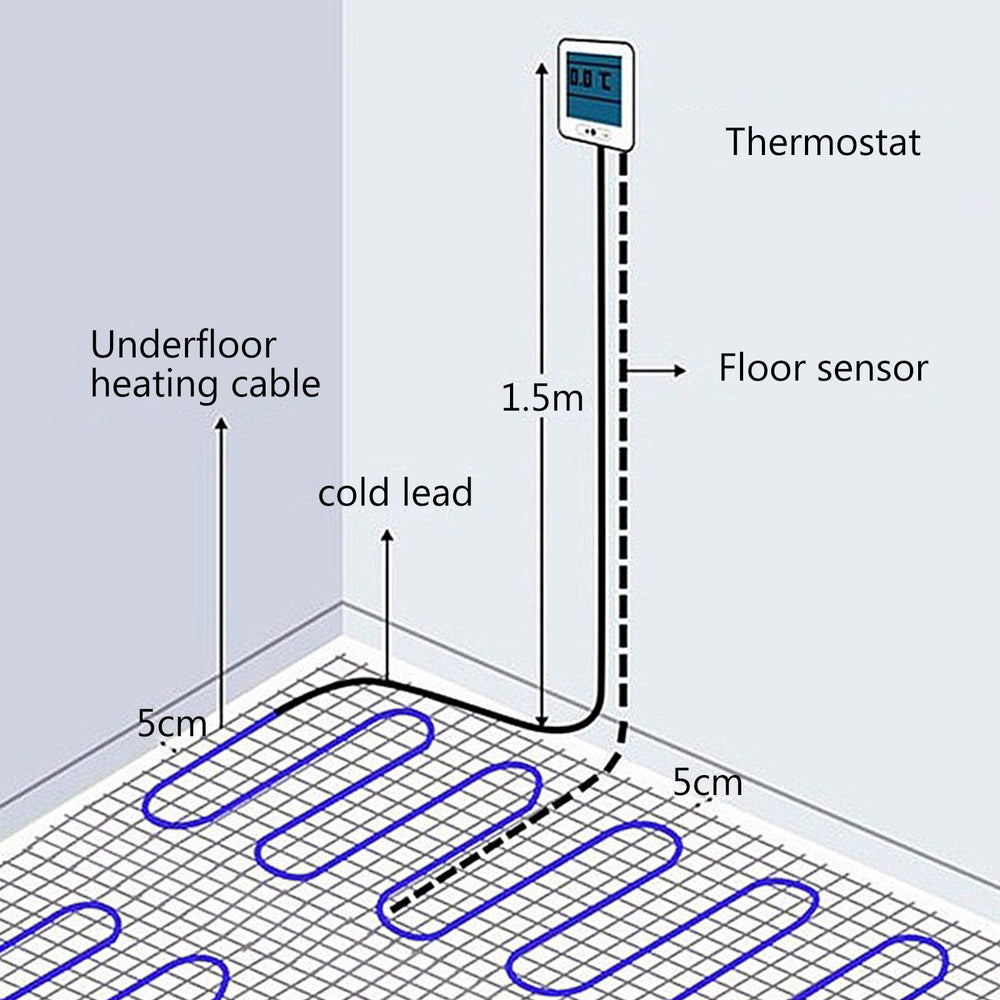 Vevor Radiant Floor Heating Kit with Alarm and Programmable Thermostat 90 Sq. Ft. 120V New