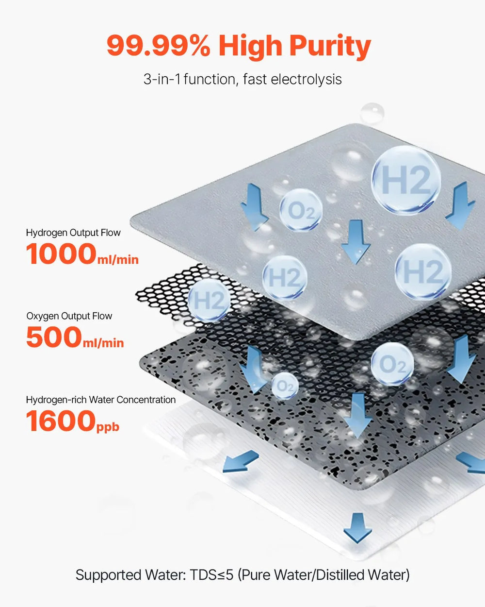 Vevor Hydrogen Inhalation Machine 99.99% High Purity 1500ml/min New