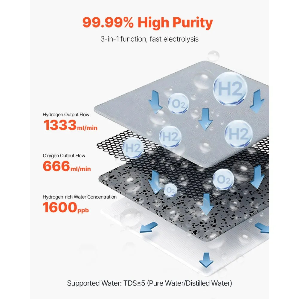 Vevor Hydrogen Inhalation Machine 99.99% High Purity 1800ml/min Dual Port New