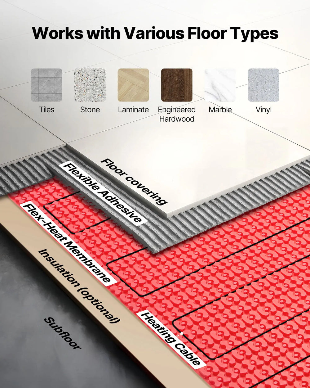 Vevor Floor Heating Mat System 100 sq. ft. with Smart Control Thermostat 120V New