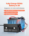 Vevor Lithium Battery Charger 12V 60A LiFePO4 with Anderson Connector New
