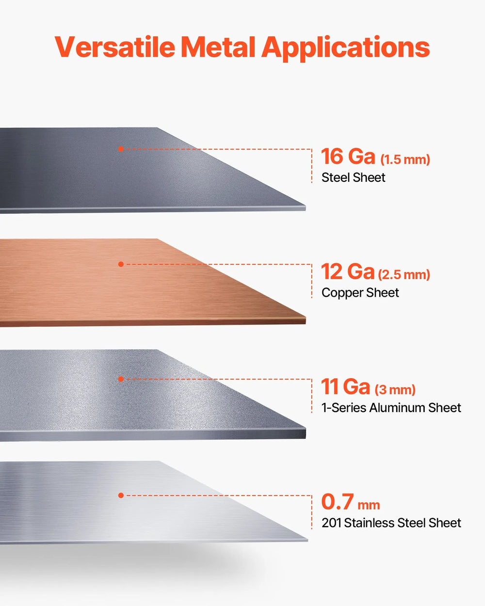 Vevor Box and Pan Brake 24" Sheet Metal Bender with 5 Fingers 0-135° Adjustable New