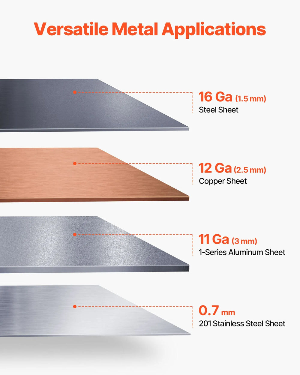 Vevor Box and Pan Brake 36" Sheet Metal Bender with 6 Fingers 0-135° Adjustable New