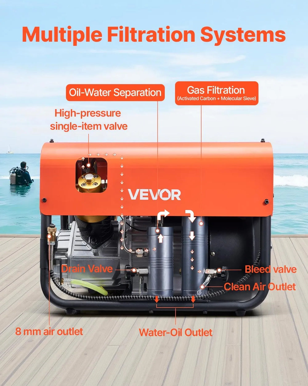 Vevor PCP Air Compressor Double Cylinder 4500 PSI Auto-Stop Water and Fan Cooling New