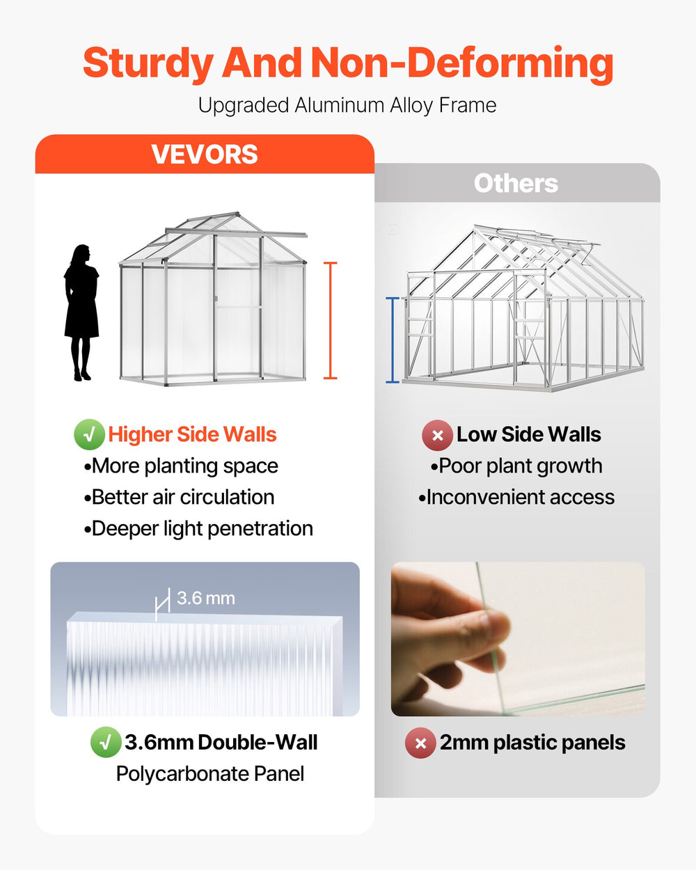 Vevor Greenhouse Polycarbonate 6 x 4 Ft Outdoor Walk-in Garden New