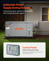 Vevor Standby Generator 22kW Air-Cooled Dual Fuel Propane Natural Gas 110-240V New